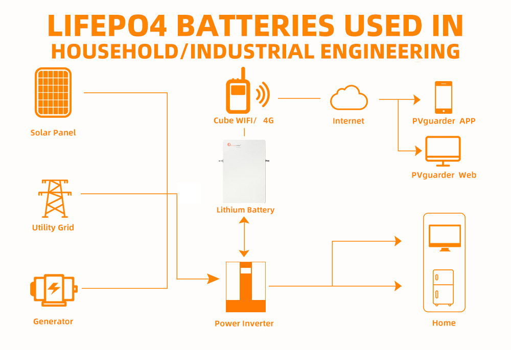 48v lithium battery for inverter